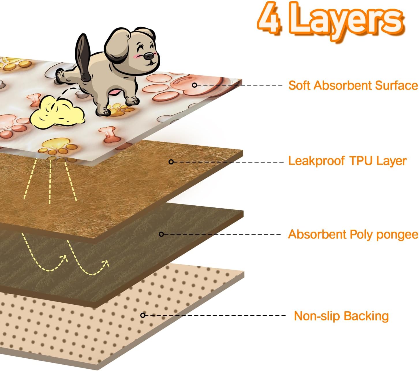 Qeils 3D printed super absorbent and leak-proof dog urine pad