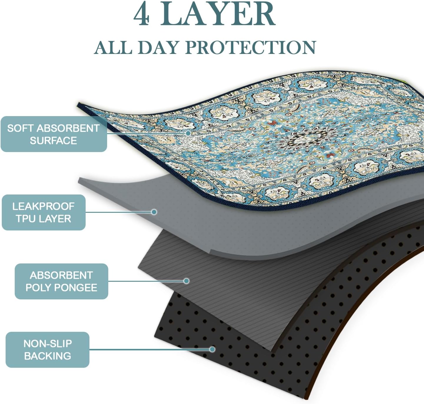 Qeils Super Absorbent and Leak-proof Dog Training Pad