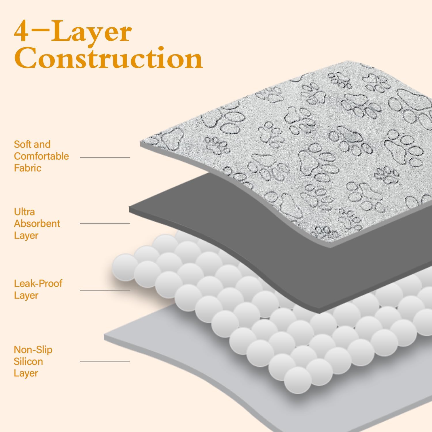 Qeils Reusable Puppy Pads, Washable Pee Pads for Dogs, Waterproof Non Slip Wee Wee pad, Absorbent and Leakproof Training Mats for Potty, Crate, Playpen, Bed, Sofa, 72"x 72"