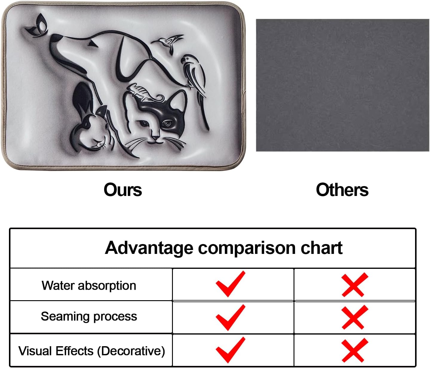 Qeils Washable and Reusable Super Absorbent Dog Urine Pad